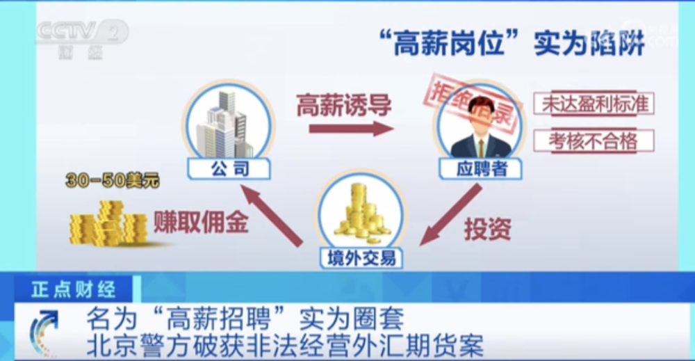 涉案金额近4亿元！刑拘51人！警惕这类招聘-02.png